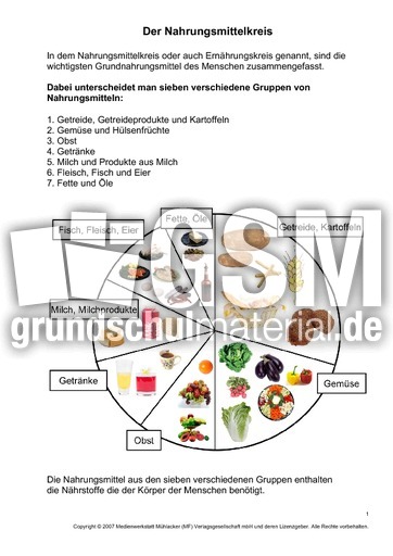 2-Der-Nahrungsmittelkreis-1-2.pdf